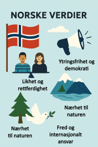 Norske verdier ifølge KI